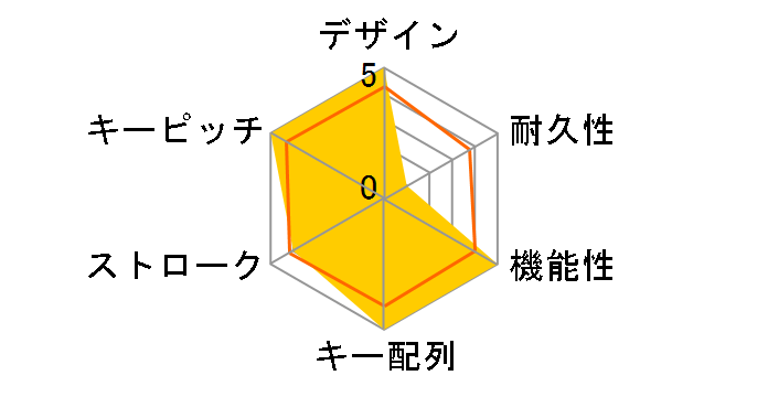 Excalibur Spectrum TS-G7SFL-JP [�u���b�N]�̃��[�U�[���r���[