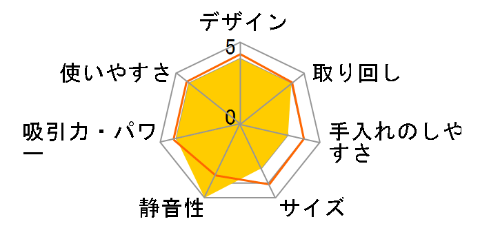 �p���[�u�[�X�g�T�C�N���� PV-BE400�̃��[�U�[���r���[