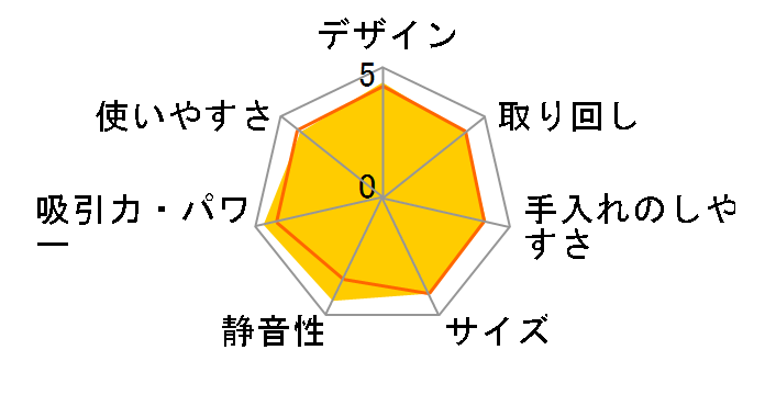 �p���[�u�[�X�g�T�C�N���� CV-SE900(N) [�V�����p���S�[���h]�̃��[�U�[���r���[