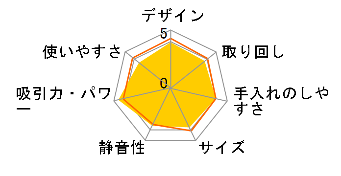 ����p�b�N CV-PE300(R) [���r�[���b�h]�̃��[�U�[���r���[