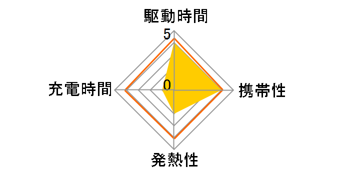 �[�d���G�{���^ �P3�`�j�b�P�����f�d�r4�{�t USB���͏[�d��Z�b�g K-KJ61MLE40�̃��[�U�[���r���[