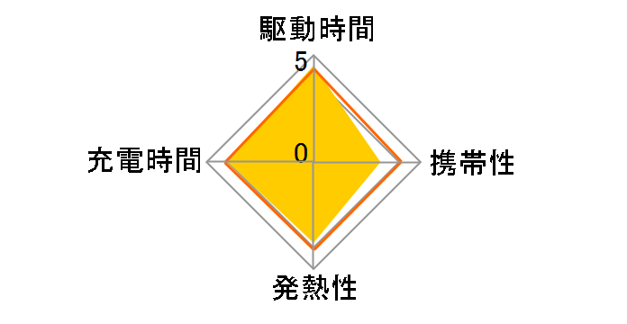 BQ-CC63�̃��[�U�[���r���[