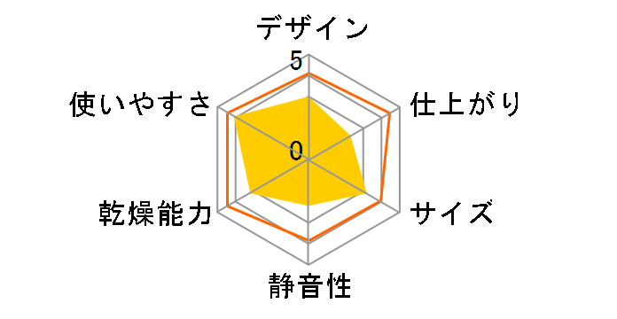 �V���A�[ SFD-100�̃��[�U�[���r���[