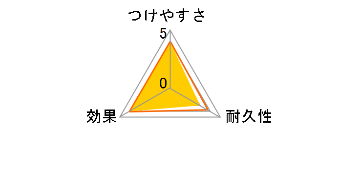 �t���[�����O�p�N���[�i�[ 15���̃��[�U�[���r���[