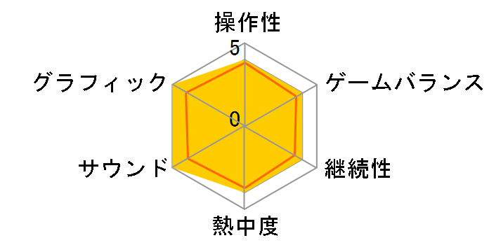 �f�[�g�E�A�E���C�u ꣏������J�[�l�C�V���� HD [�ʏ��]�̃��[�U�[���r���[