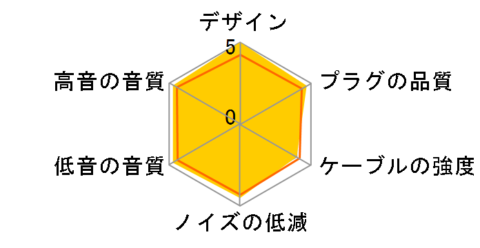 �ՓO NLH-KTS 2.5mm(4��)��MMCX [1.2m]�̃��[�U�[���r���[