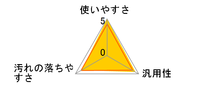 �Z�X�L�̌��������� ���p 500ml�̃��[�U�[���r���[