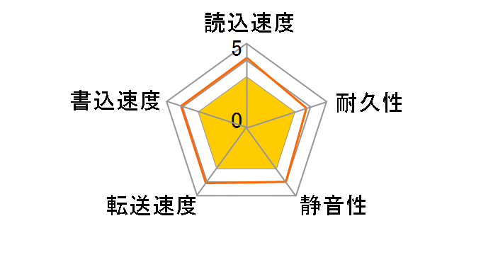 LHD-WD40EZRZ [4TB]�̃��[�U�[���r���[