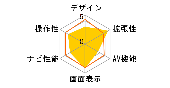 �r�b�OX 11 EX11Z-AL�̃��[�U�[���r���[