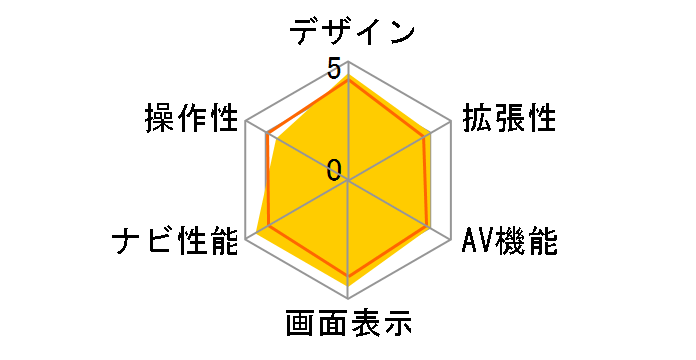 �r�b�OX �v���~�A�� X9Z-CHR-NR�̃��[�U�[���r���[