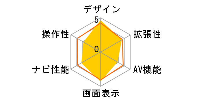 �r�b�OX X9Z�̃��[�U�[���r���[