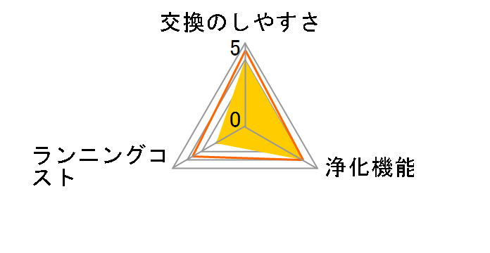 FZ-B70DF�̃��[�U�[���r���[