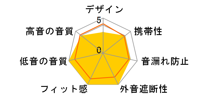 tia Fourte�̃��[�U�[���r���[