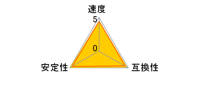 CT2K8G4DFS8266 [DDR4 PC4-21300 8GB 2���g]�̃��[�U�[���r���[