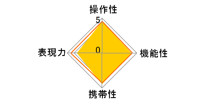 18-400mm F/3.5-6.3 Di II VC HLD (Model B028) [�j�R���p]�̃��[�U�[���r���[