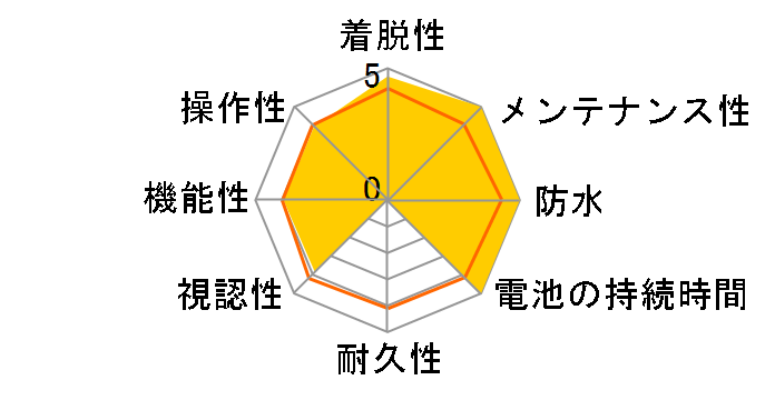 Rider 530 T�̃��[�U�[���r���[