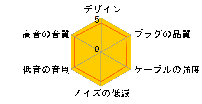 HPC-63HDX V2 �W���v���O�̐�p�[�q [2.5m]�̃��[�U�[���r���[