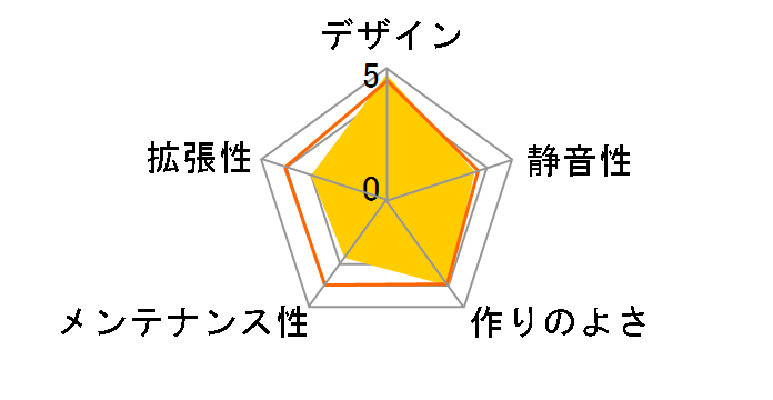 SHA-TG5-GN [�u���b�N/�O���[��LED]�̃��[�U�[���r���[