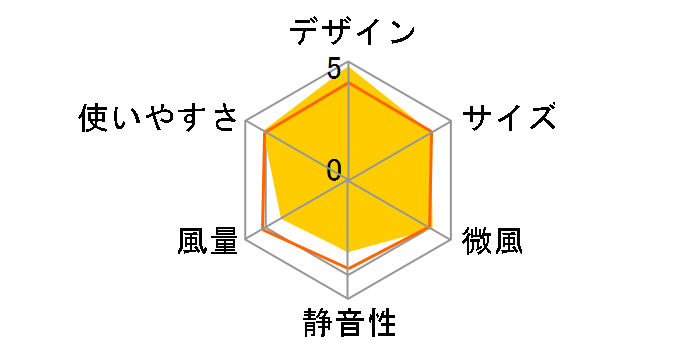 Dyson Pure Cool TP00IB [�A�C�A��/�T�e���u���[]�̃��[�U�[���r���[