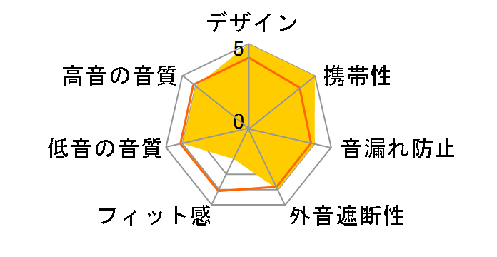 11 Neo [Iridium]�̃��[�U�[���r���[