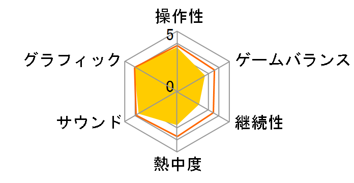 �A���`���[�e�b�h �Ñ�_�̔��̃��[�U�[���r���[