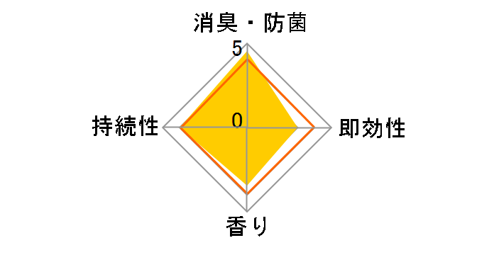 �G�[���Y ���ƒ�p ���L�� ��������z���C�g�\�[�v 400ml�̃��[�U�[���r���[