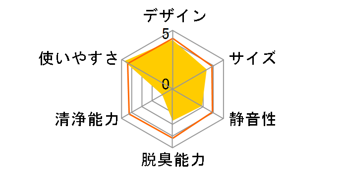 MS-DH100�̃��[�U�[���r���[