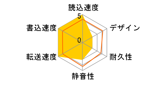 MAL36000EX3-BK [�u���b�N]�̃��[�U�[���r���[