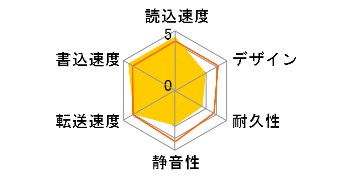 MAL38000EX3-BK [�u���b�N]�̃��[�U�[���r���[