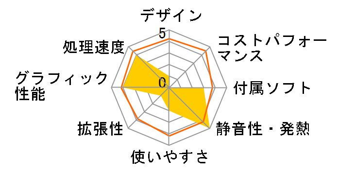 Pavilion 570-p010jp ���i.com ���胂�f�� AMD�v���Z�b�T�[���ڃ��f���̃��[�U�[���r���[