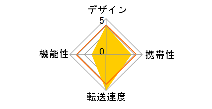 SDDR-399-J46B [USB SD]�̃��[�U�[���r���[