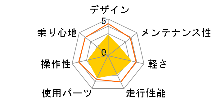 Rail 700 2018�N���f�� [�u���b�N]�̃��[�U�[���r���[