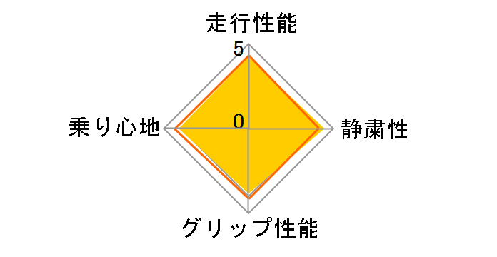 X-ICE 3+ 205/55R16 94H XL�̃��[�U�[���r���[