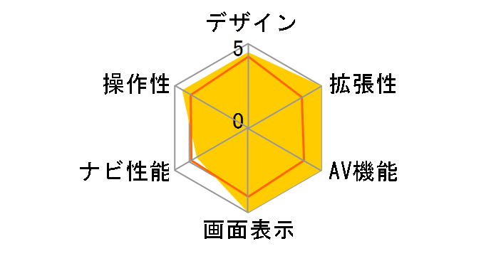 NXV977D�̃��[�U�[���r���[