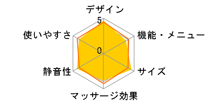 RELAX MASTER AS-690 (CB) [�x�[�W���~�u���E��]�̃��[�U�[���r���[