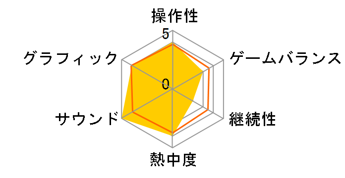 ���g���E�B�b�`�A�J�f�~�A ���̖��@�Ǝ��s�v�c [������萶�Y��]�̃��[�U�[���r���[