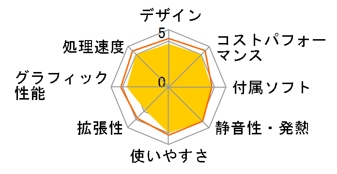 FMV ESPRIMO FH90/B2 FMVF90B2B�̃��[�U�[���r���[