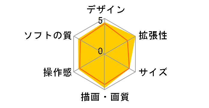 �v���C�X�e�[�V����4 HDD 1TB �O���C�V���[�E�z���C�g CUH-2100BB02�̃��[�U�[���r���[