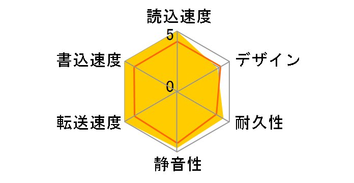 HDCL-UT3.0KF [�u���b�N]�̃��[�U�[���r���[