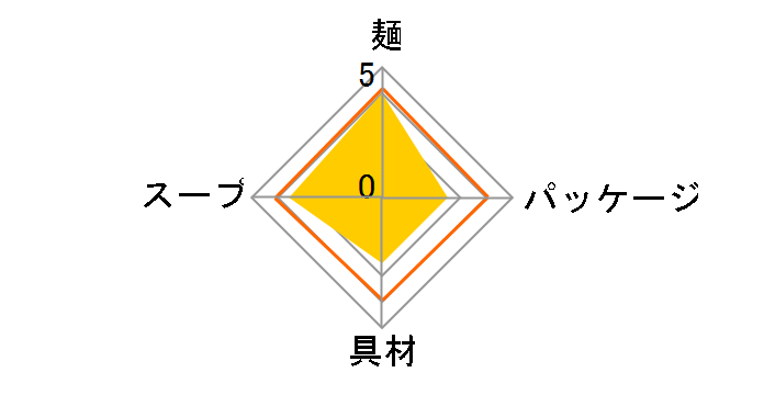 Pho�Eccori�C�� �{�����t�H�[ 33g �~6�H�̃��[�U�[���r���[