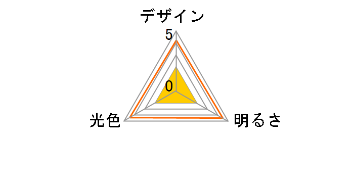 ROOMMATE �X�[�p�[���V�L���[ EB-RM18A [�����F]�̃��[�U�[���r���[