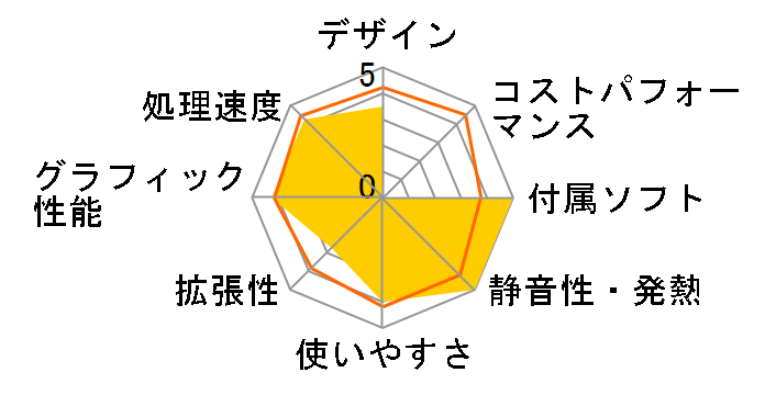 LUV MACHINES LM-iG440EN1 Core i5/8GB������/1TB HDD/GTX1050 ���ڃ��f���̃��[�U�[���r���[