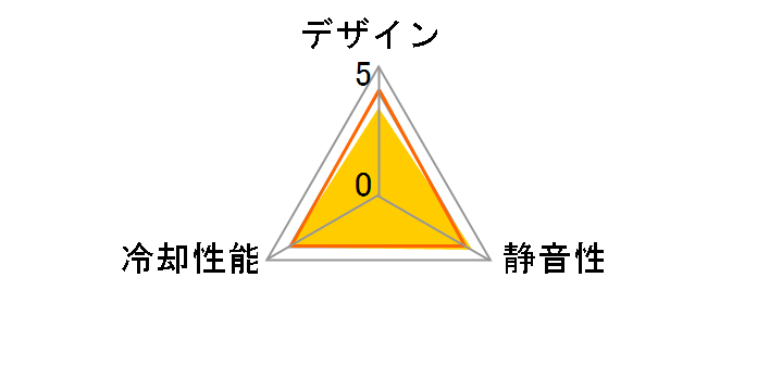 NSF-03�̃��[�U�[���r���[