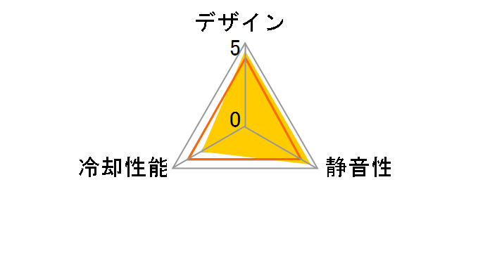 NSF-04�̃��[�U�[���r���[