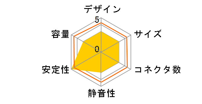 Hydro G 650W HG650�̃��[�U�[���r���[