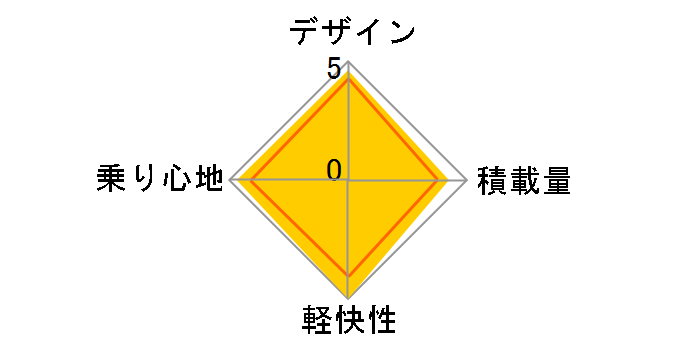 �A���~�[�� �`�F�[���E�_�������f�� AU63T [M.X�v���V���X�x�[�W��]�̃��[�U�[���r���[