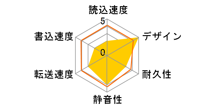 G-DRIVE USB G1 10000GB Silver JP 0G05019�̃��[�U�[���r���[