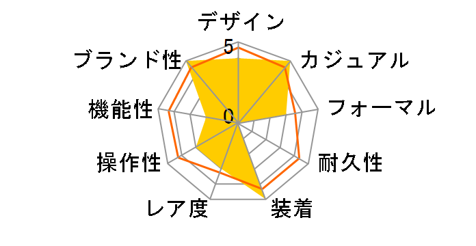 SKINCIEL SVOS100�̃��[�U�[���r���[