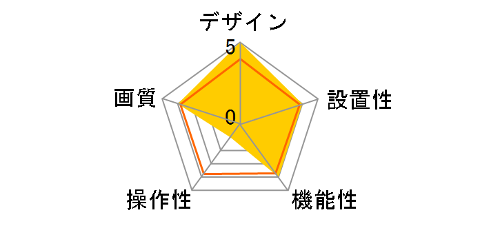 �A�{�b�g���C���[ RILEY-17�̃��[�U�[���r���[