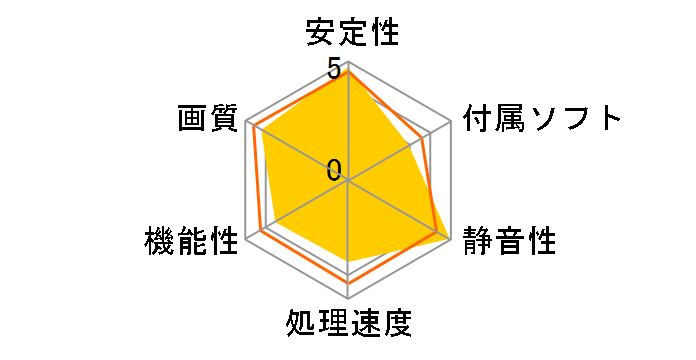 GT710-SL-2GD5-BRK [PCIExp 2GB]�̃��[�U�[���r���[